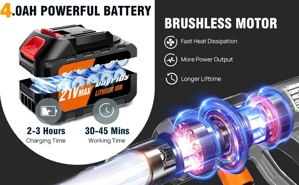 Cordless High Pressure Washer – Portable Car Washer with 2 21V Batteries & 6-in-1 Spray Nozzle