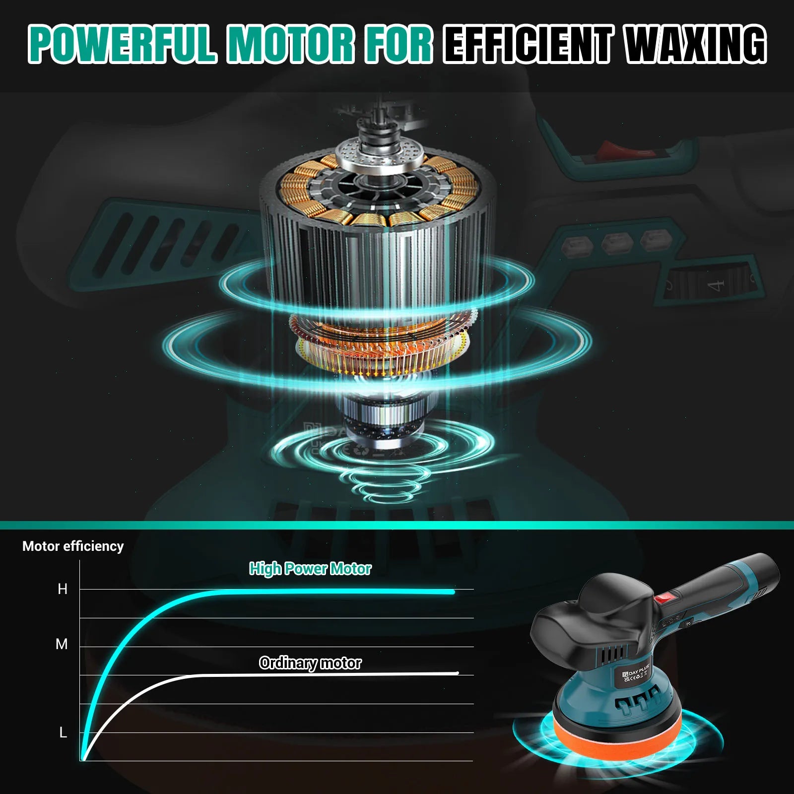 Cordless Car Buffer & Polisher Kit – Dual Battery Electric Polishing Machine with Variable Speed Control